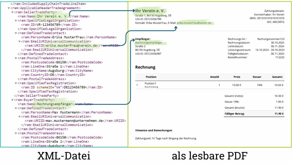 Vergleichende Darstellung einer E-Rechnung im XML-Format für einen Verein