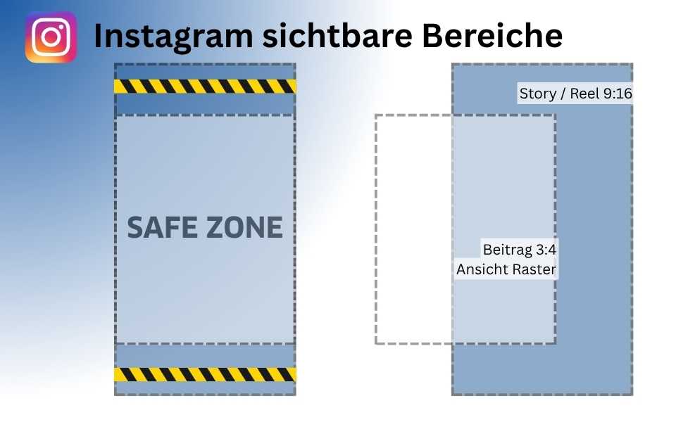 Instagram sichtbare Bereiche und Safe Zones Schaubild zu sichtbaren Bereichen auf Instagram mit Safe Zone für Stories und Reels sowie 3:4-Rasteransicht